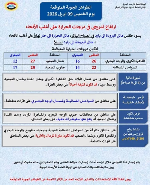 ارتفاع الحرارة و فرص أمطار خفيفة.. الأرصاد تعلن طقس الخميس